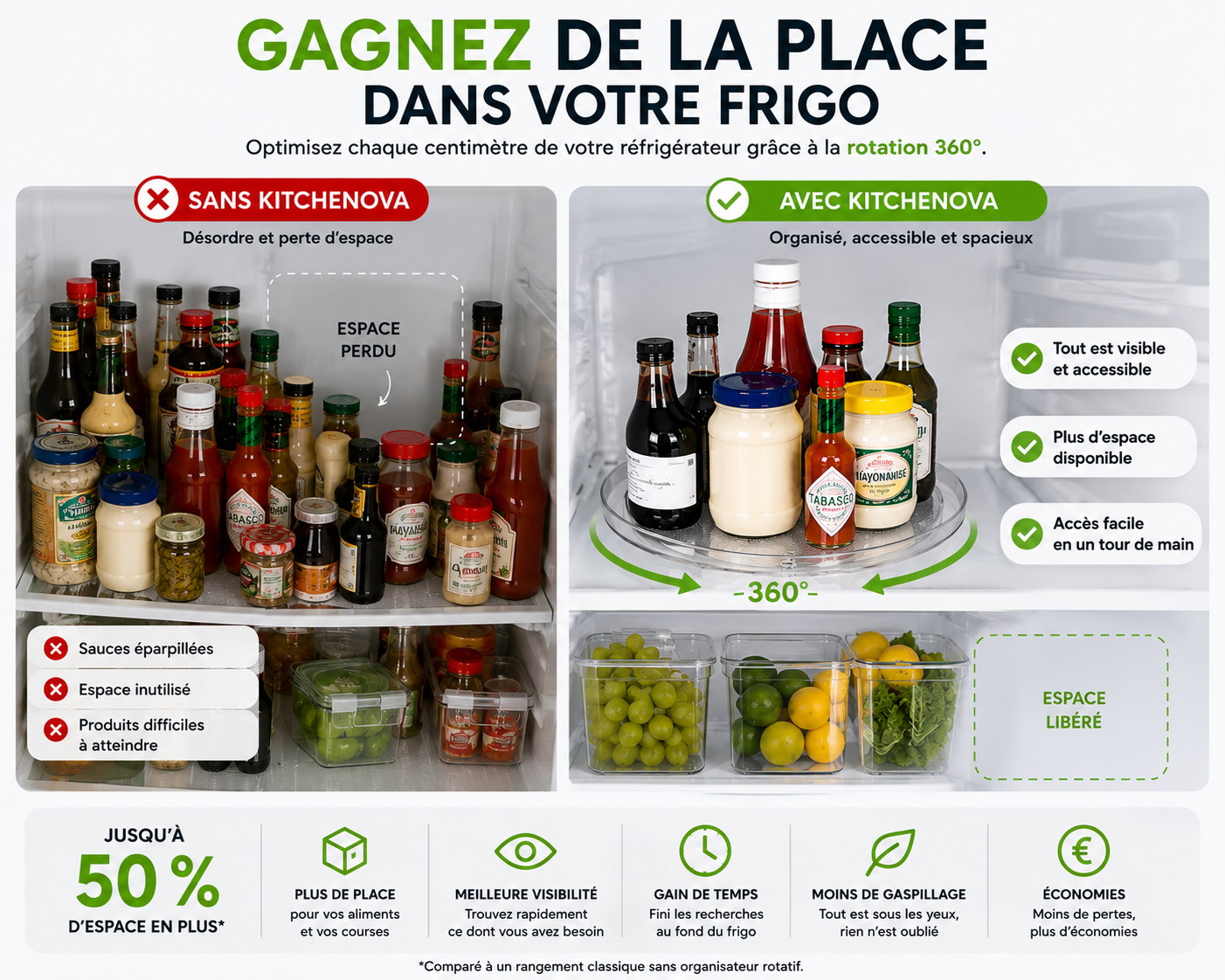 Kitchenova™ | Organisateur Rotatif 360° pour Réfrigérateur